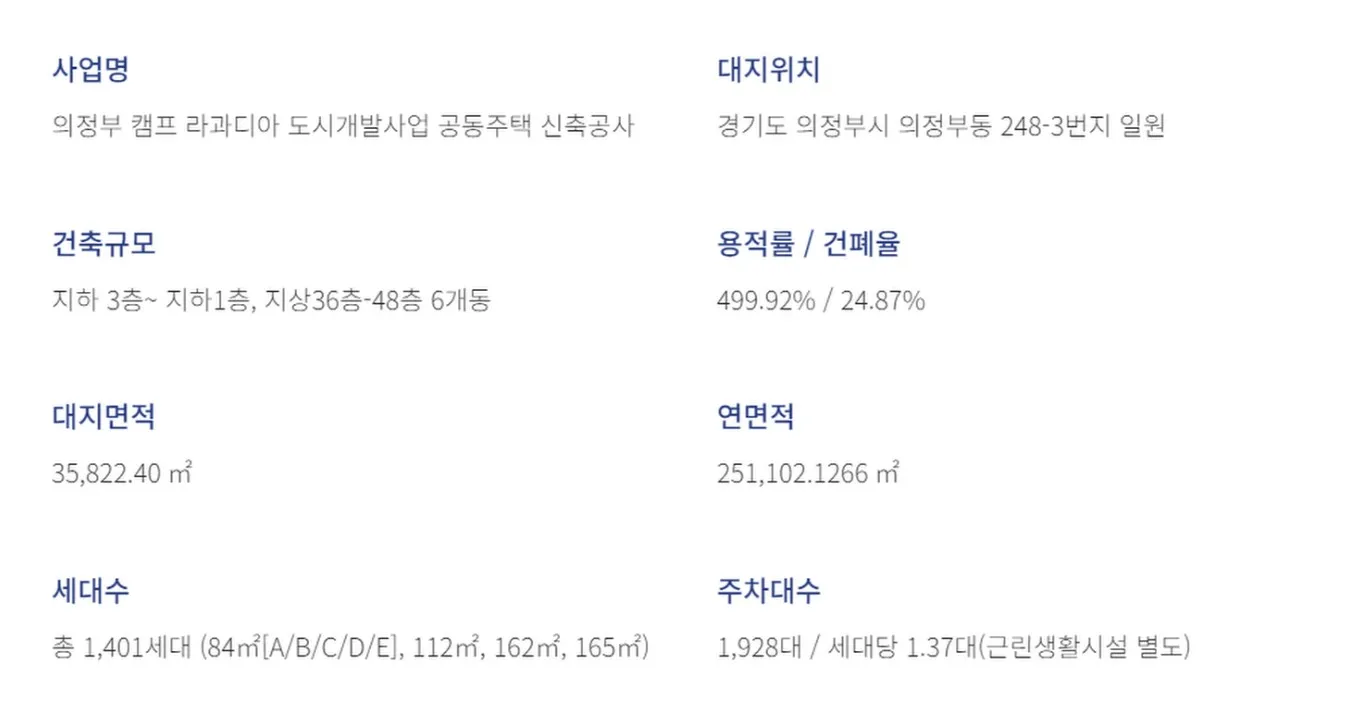 의정부 링크시티 사업개요