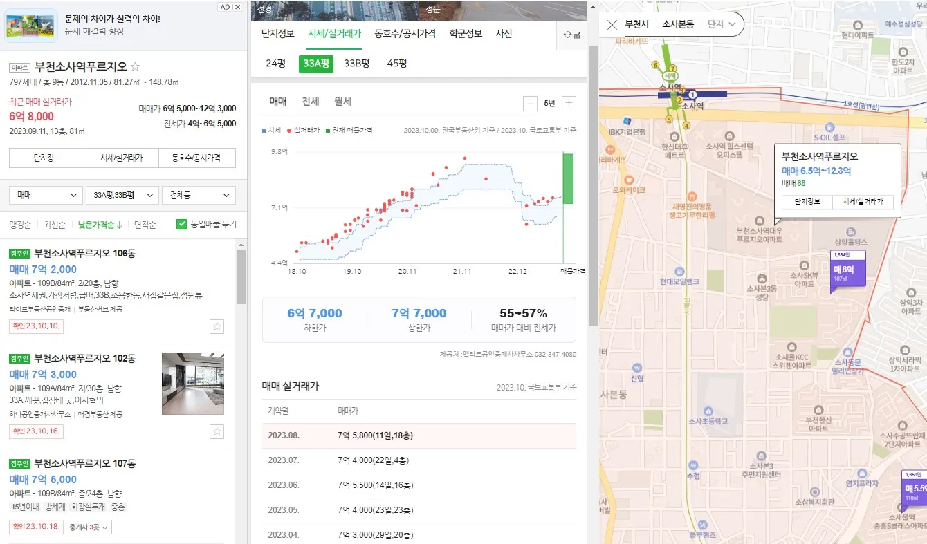 부천소사역푸르지오 84타입 실거래가