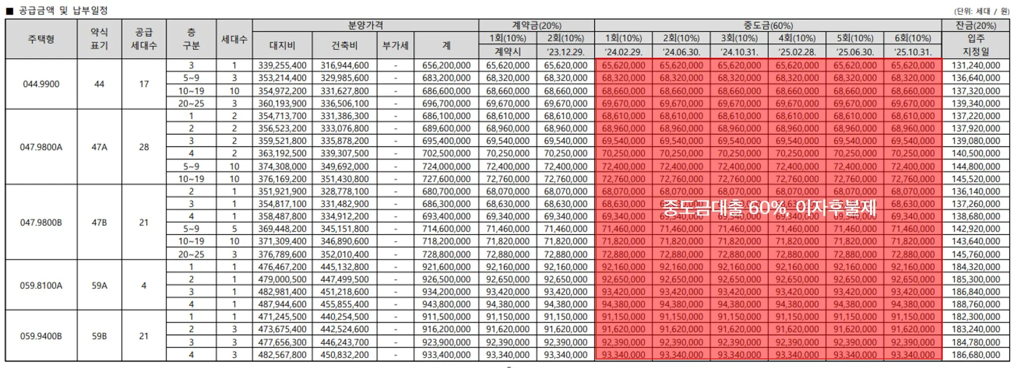 공급금액 및 납부일정