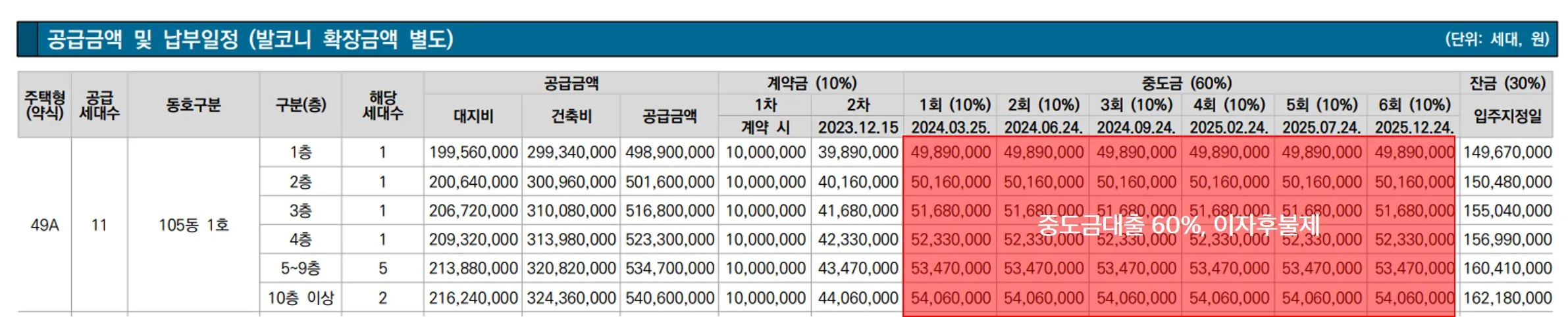 공급금액 및 납부일정