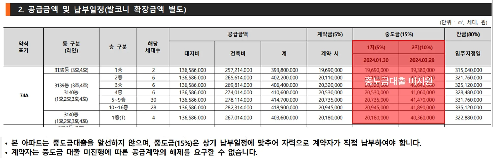 공급금액 및 납부일정