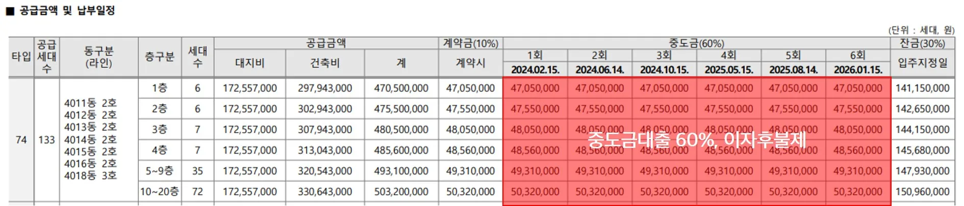 공급금액 및 납부일정