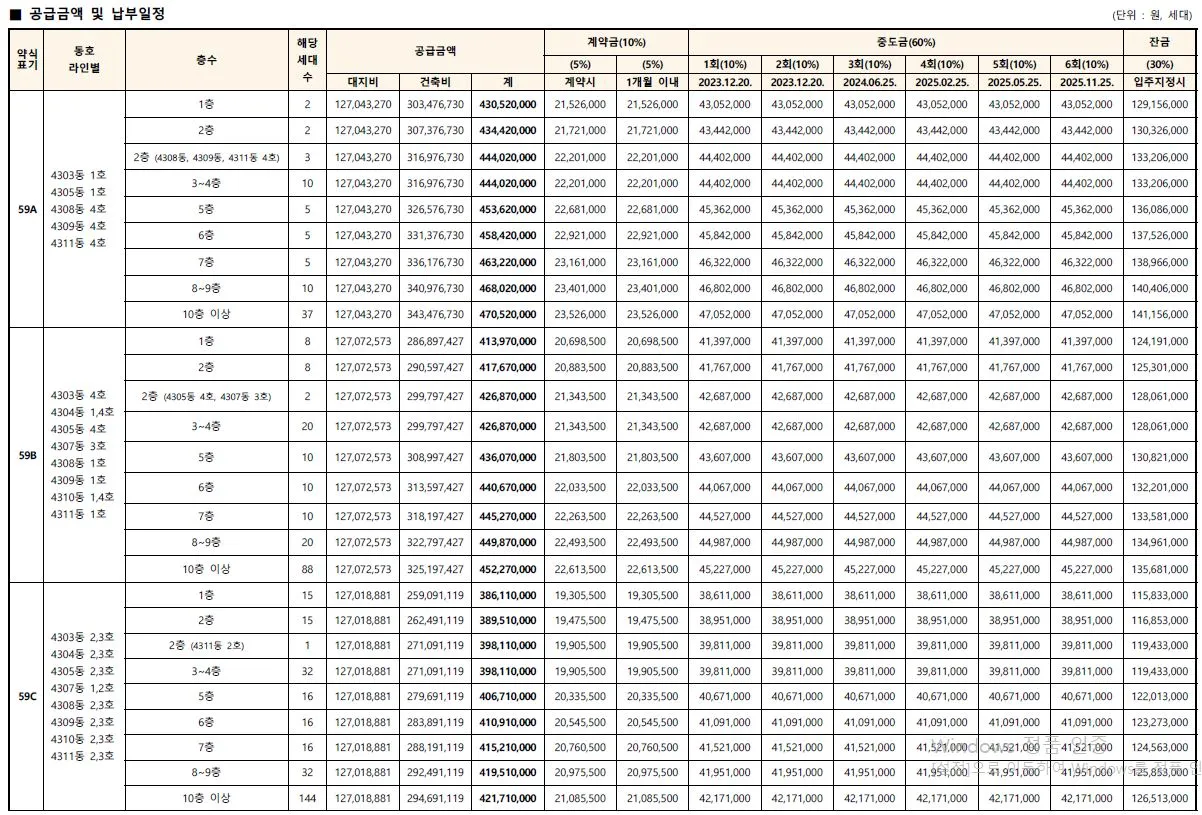 인천검단신도시 디에트르 더에듀 공급금액 및 납부일정1