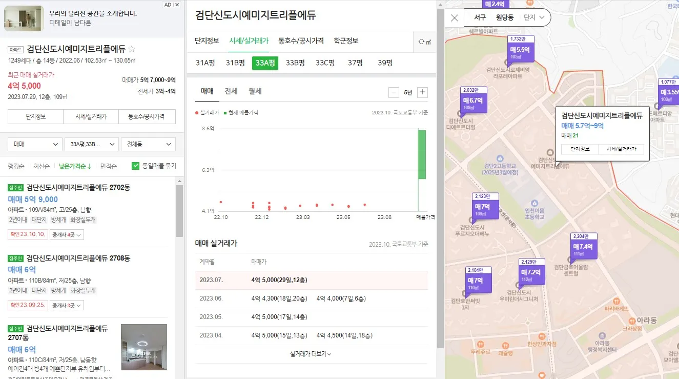 검단신도시 예미지 트리플에듀 84타입 실거래가