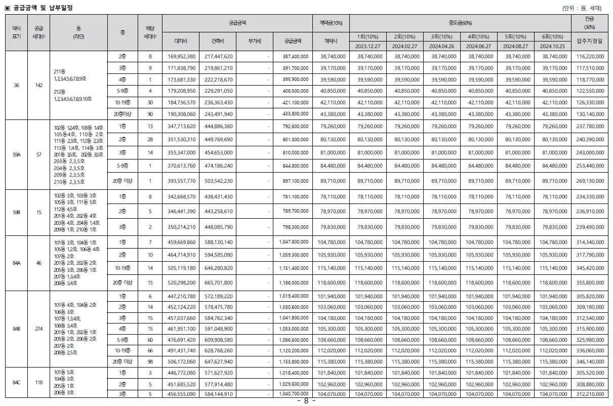 트리우스 광명 공급금액 및 납부일정