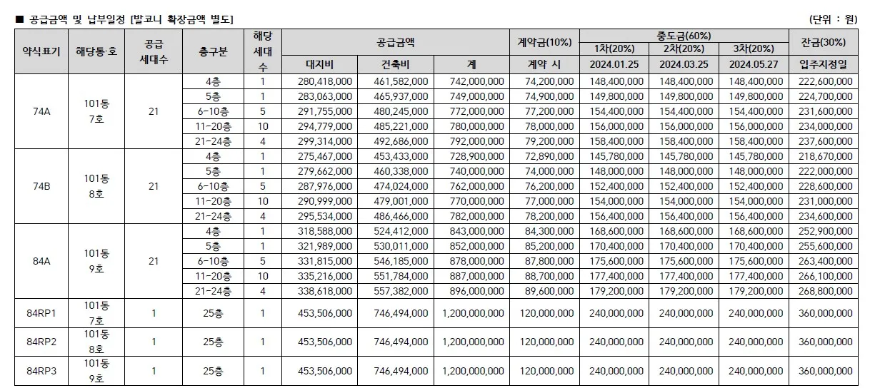 디오르나인 안양역 공급금액 및 납부일정