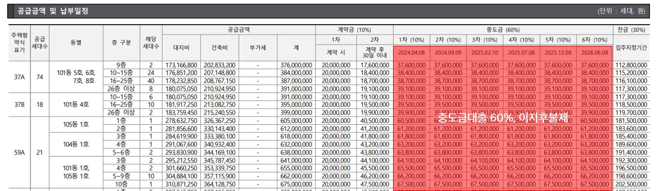 공급금액 및 납부일정