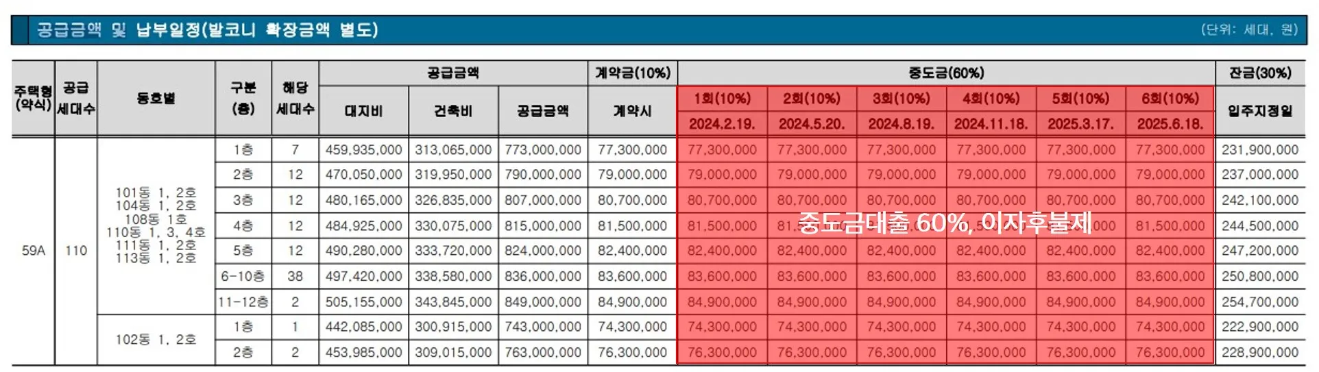 공급금액 및 납부일정