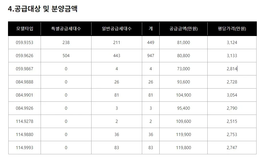 철산자이 더 헤리티지(22년도12월) 타입별 공급금액 최고가