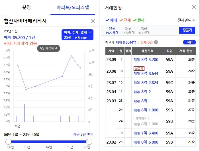 철산자이 더 헤리티지 59타입 입주권 거래 현황