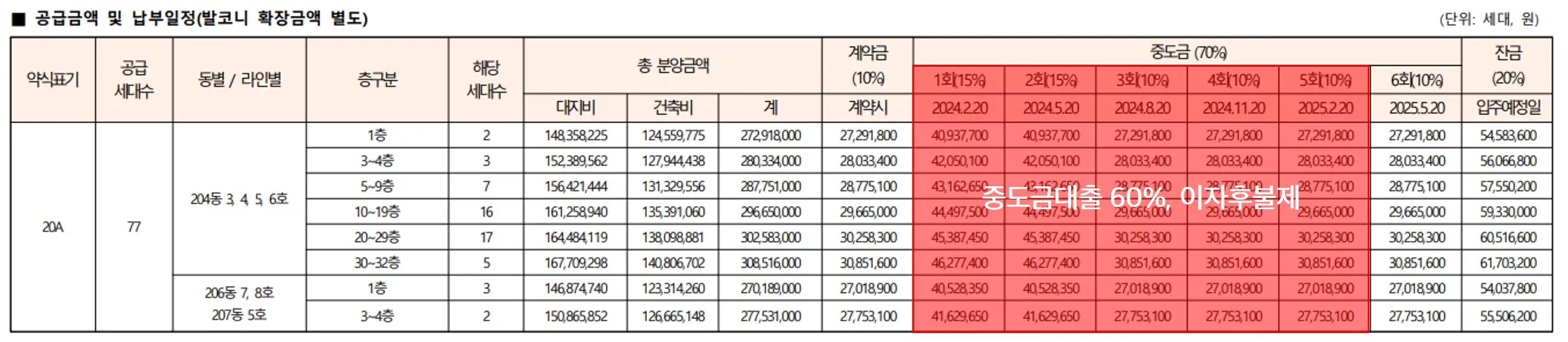 공급금액 및 납부일정