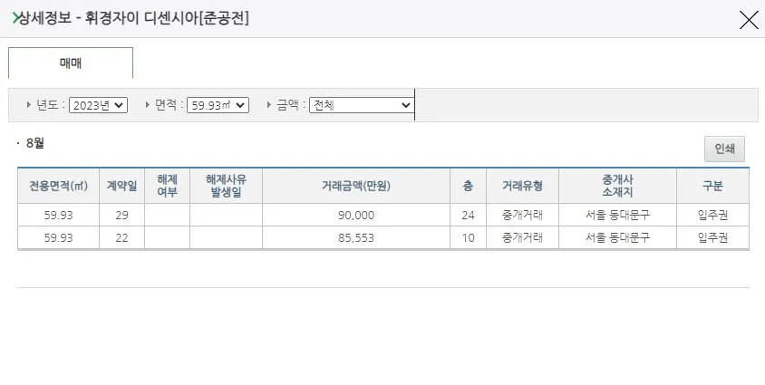 휘경자이디센시아 59타입 입주권 거래현황