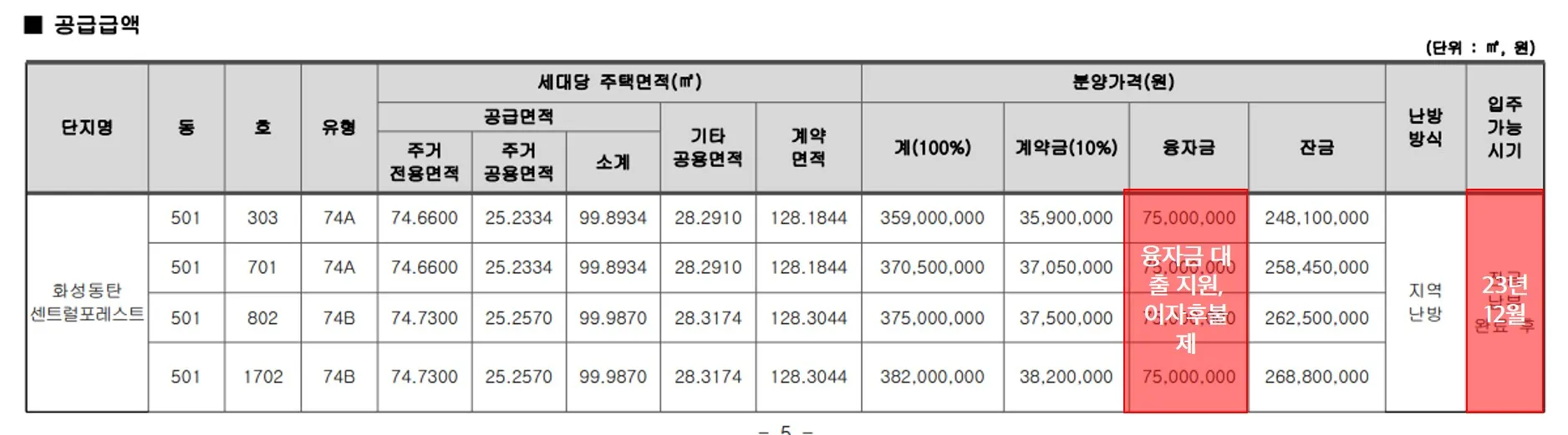 공급금액 및 납부일정