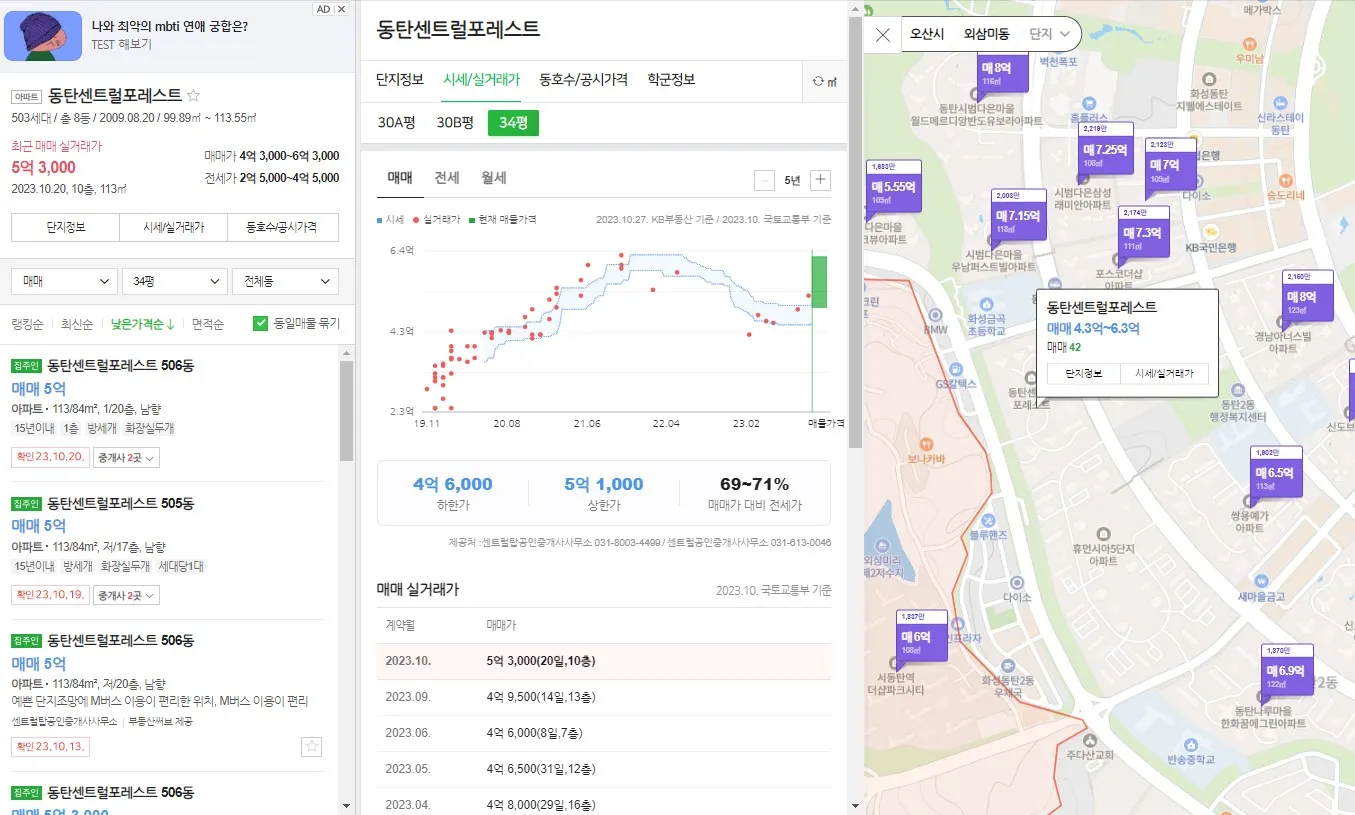 동탄센트럴포레스트 84타입 실거래가