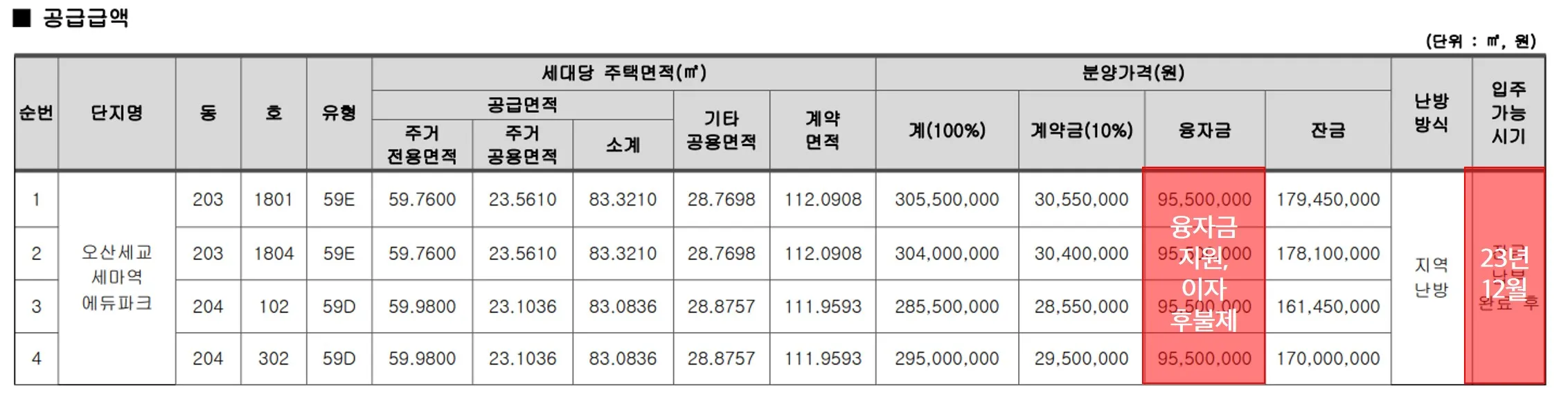 공급금액 및 납부일정