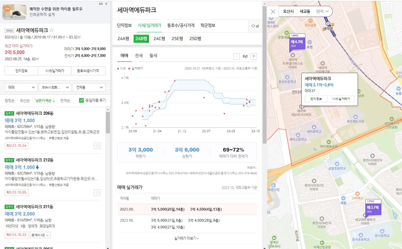 세마역에듀파크59타입실거래가