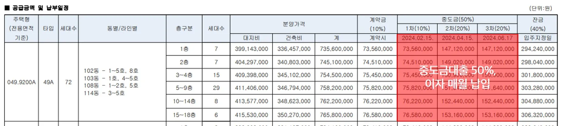 공급금액 및 납부일정