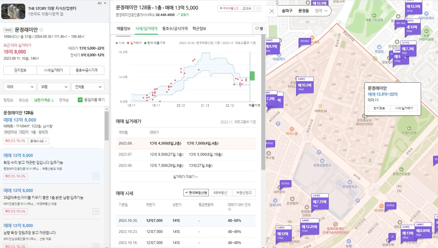 문정 래미안 84타입 실거래가