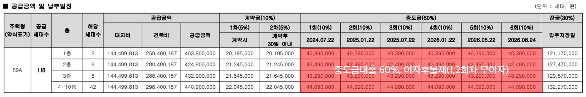 공급금액 및 납부일정