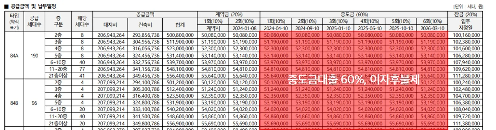 공급금액 및 납부일정