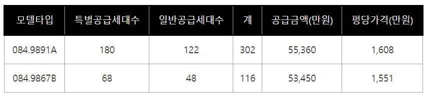 파주 운정신도시 우미 린 더 센텀 84 분양가격