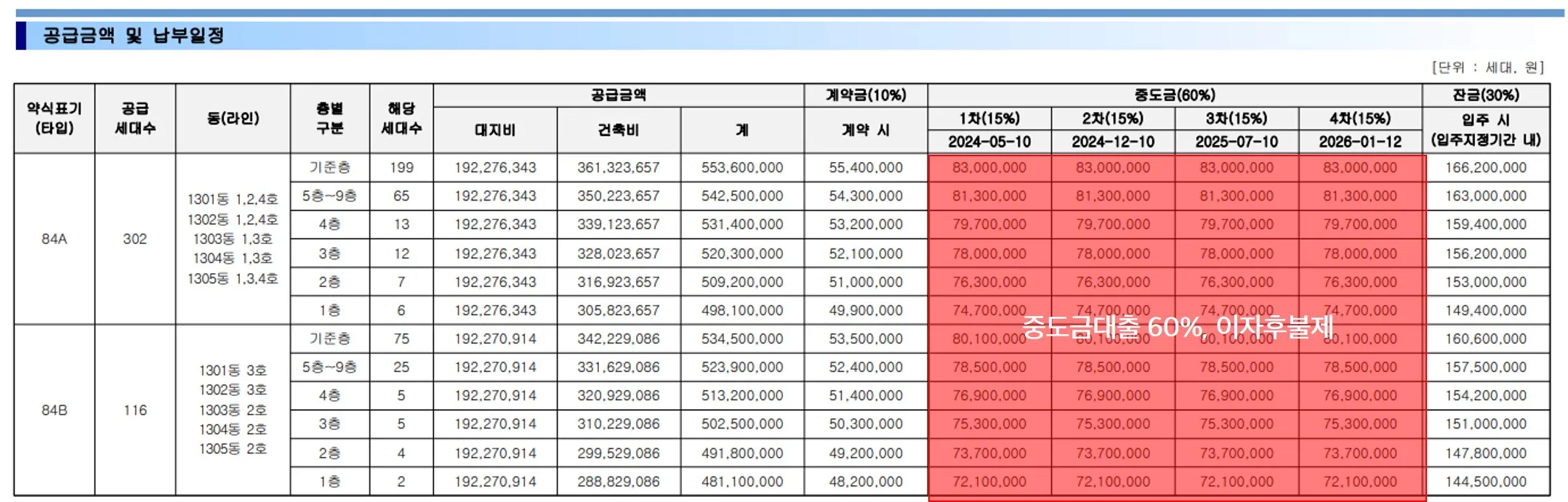 공급금액 및 납부일정