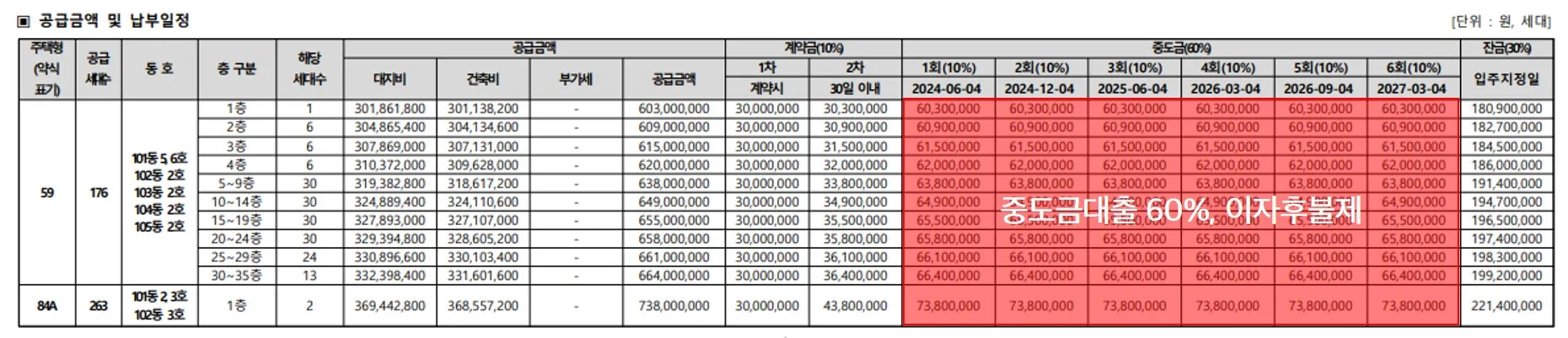 공급금액 및 납부일정