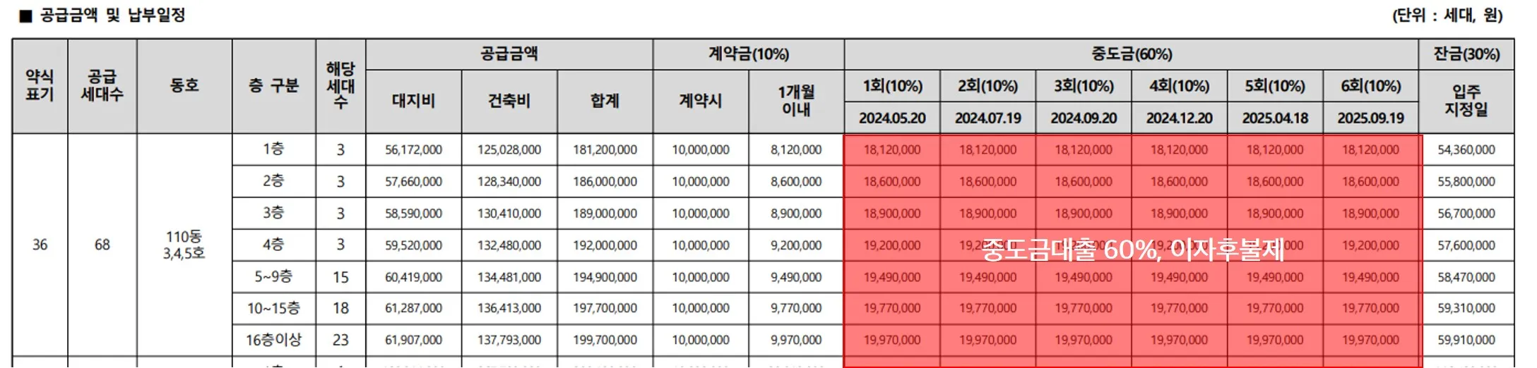 공급금액 및 납부일정