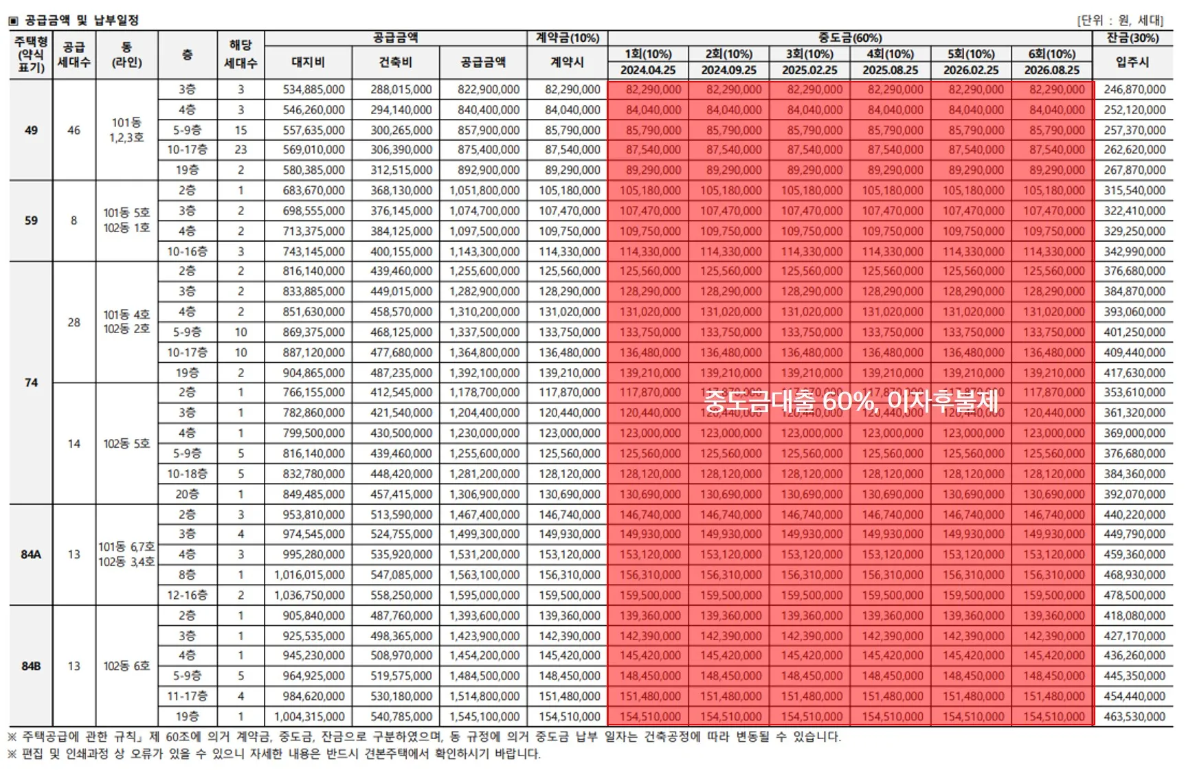 공급금액 및 납부일정