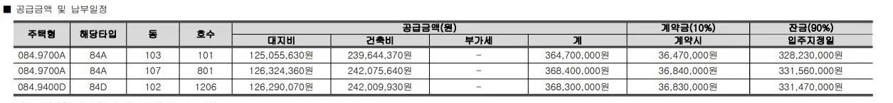 공급금액 및 납부일정