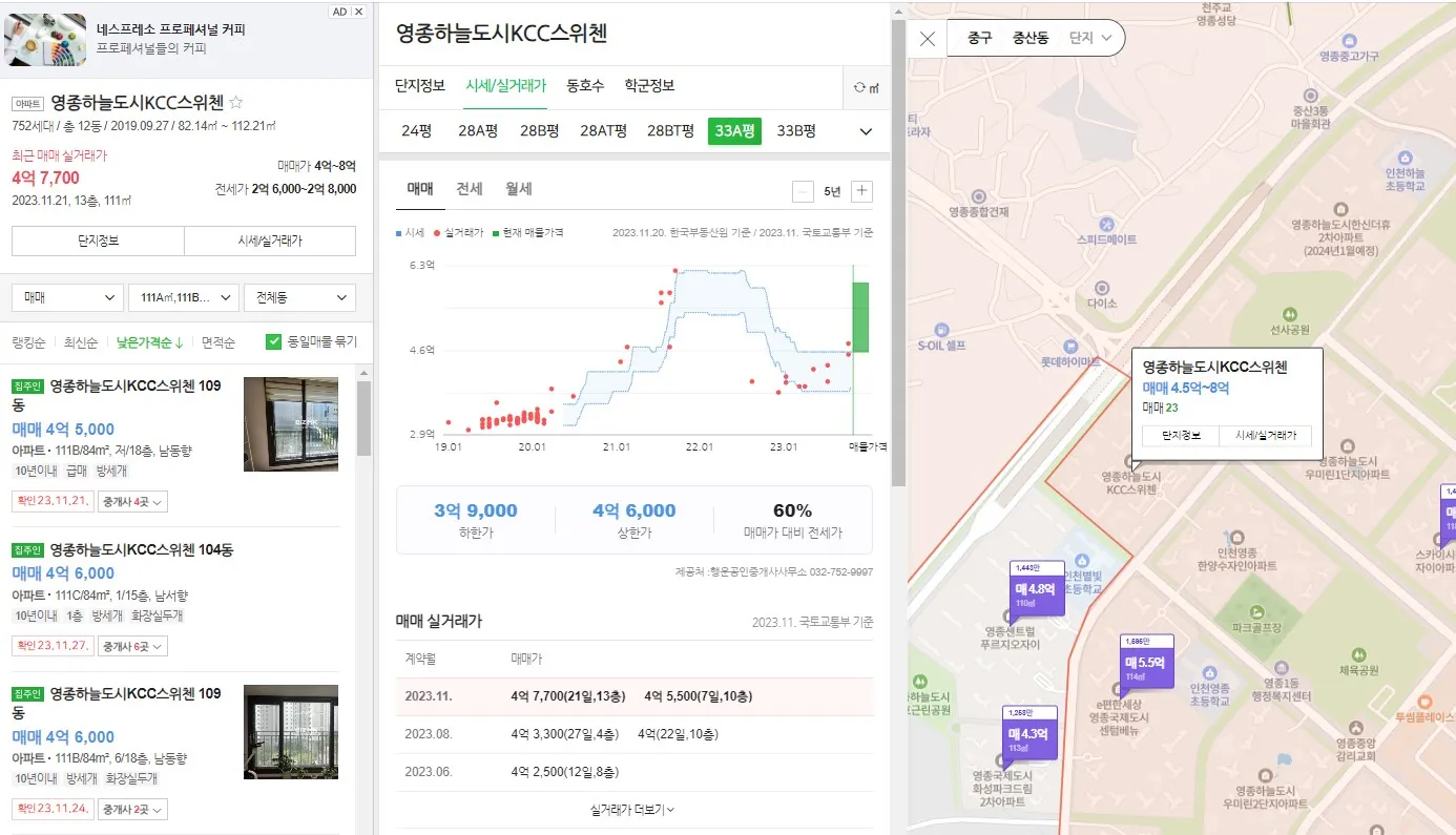 영종하늘도시KCC스위첸 84타입 실거래가