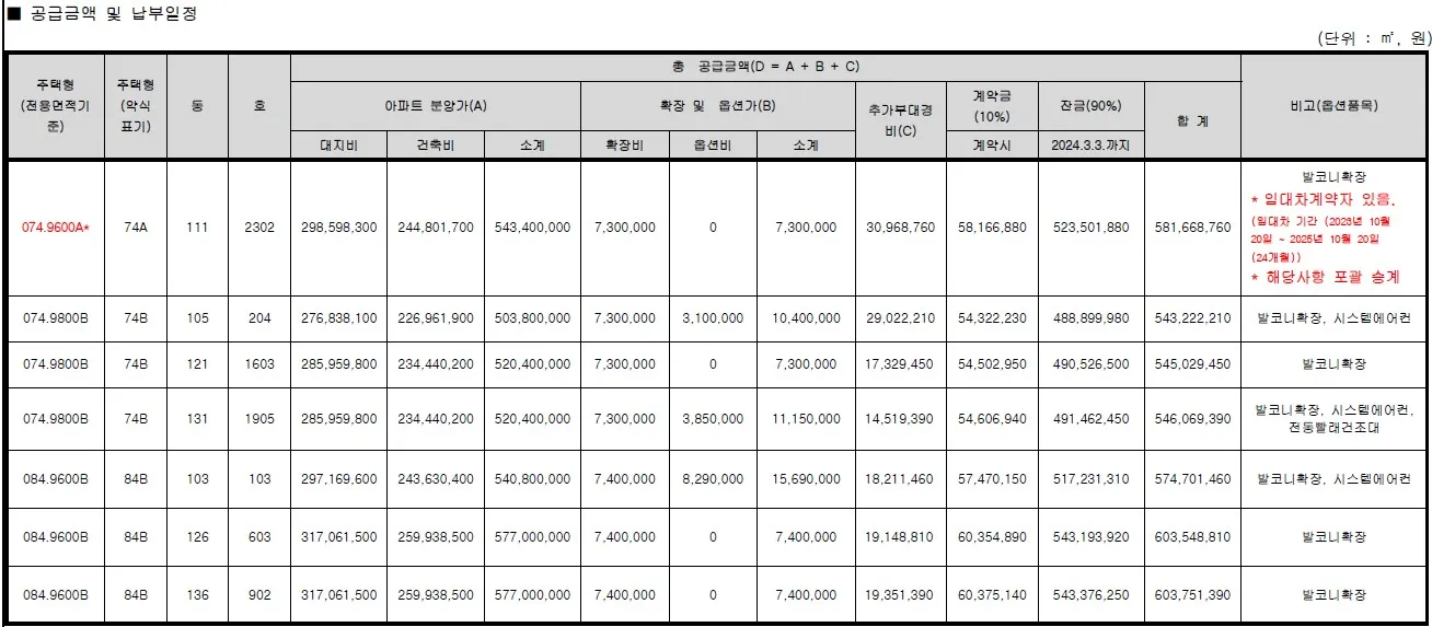 공급금액 및 납부일정