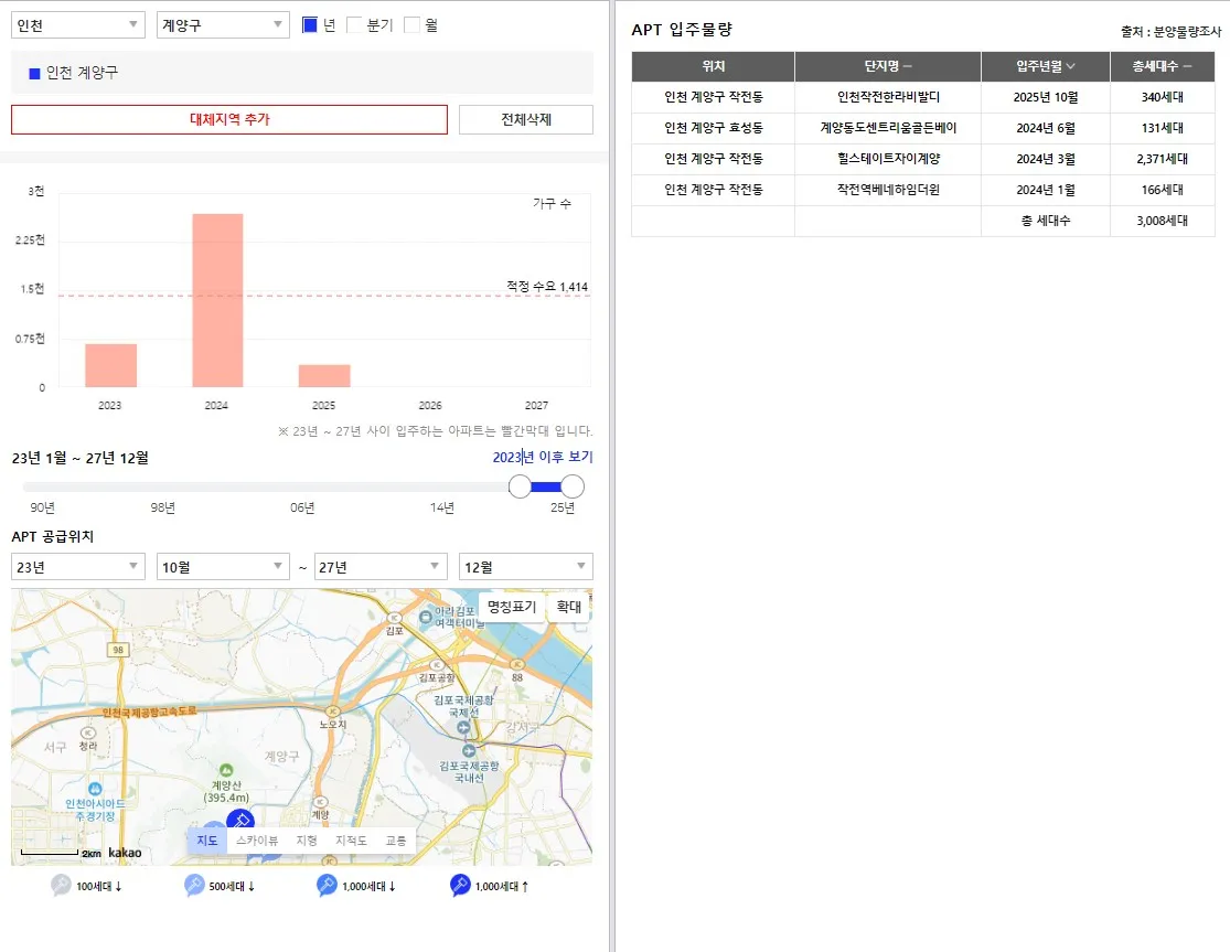 인천광역시 계양구 입주예정물량