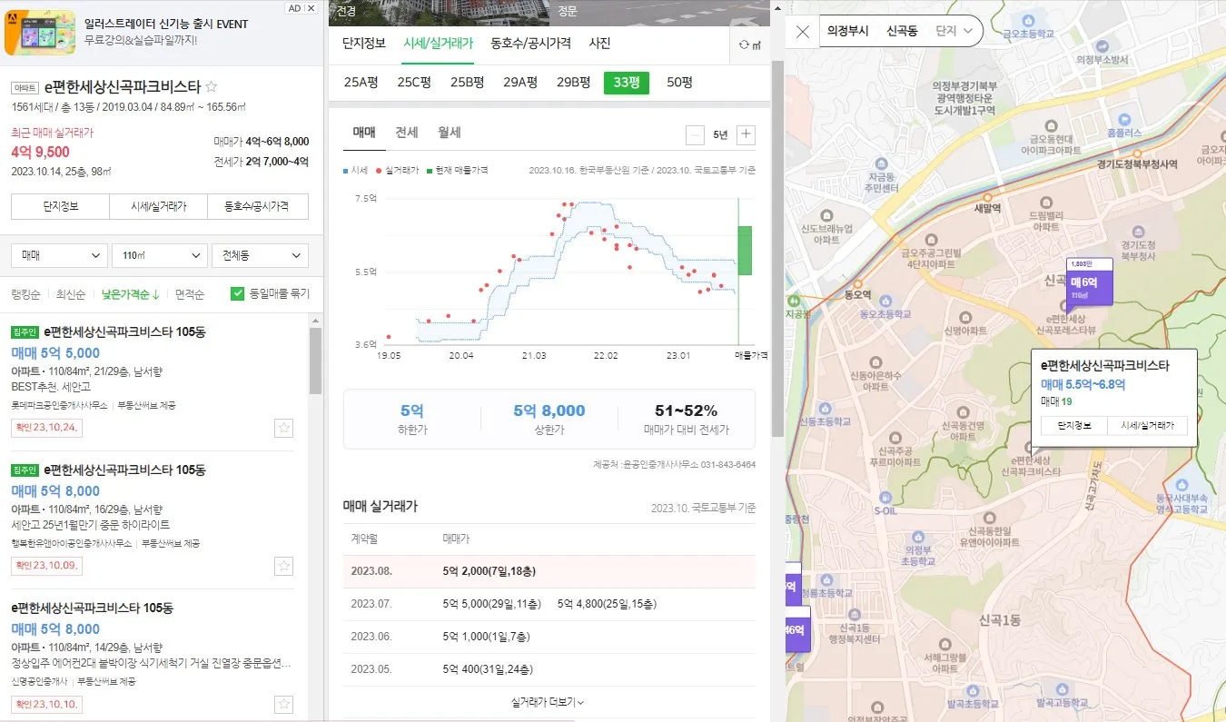 e편한세상신곡파크비스타 84타입 실거래가