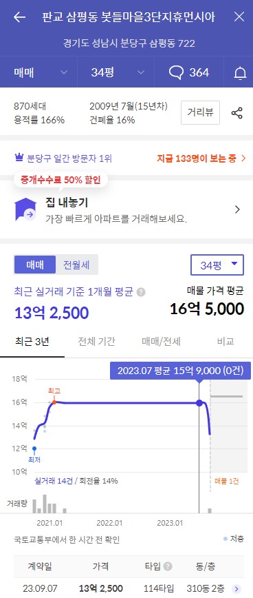 2023년 경기도 성남시 성남판교 봇들마을3단지 휴먼시아 공가세대 일반공급 분양정보입니다. 불필요한 내용은 빼고 꼭 필요한 정보만 모아서 정리하였습니다. 공급위치, 분양수, 총세대수, 입주예정월, 청약접수일, 공급대상 및 분양금액, 모집공고문, 경쟁률에 대한 정보가 있으니 필독하세요.