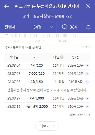 2023년 경기도 성남시 성남판교 봇들마을3단지 휴먼시아 공가세대 일반공급 분양정보입니다. 불필요한 내용은 빼고 꼭 필요한 정보만 모아서 정리하였습니다. 공급위치, 분양수, 총세대수, 입주예정월, 청약접수일, 공급대상 및 분양금액, 모집공고문, 경쟁률에 대한 정보가 있으니 필독하세요.