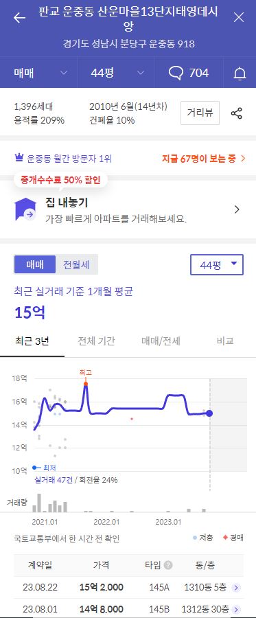 2023년 경기도 성남시 성남판교 산운마을13단지데시앙 휴먼시아 공가세대 일반공급 분양정보입니다. 불필요한 내용은 빼고 꼭 필요한 정보만 모아서 정리하였습니다. 공급위치, 분양수, 총세대수, 입주예정월, 청약접수일, 공급대상 및 분양금액, 모집공고문, 경쟁률에 대한 정보가 있으니 필독하세요.