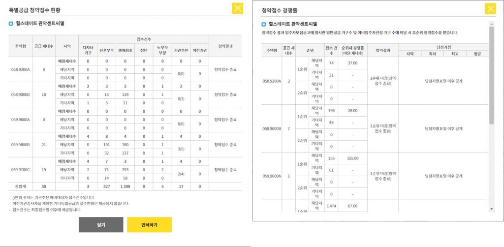 관악센트씨엘 청약결과