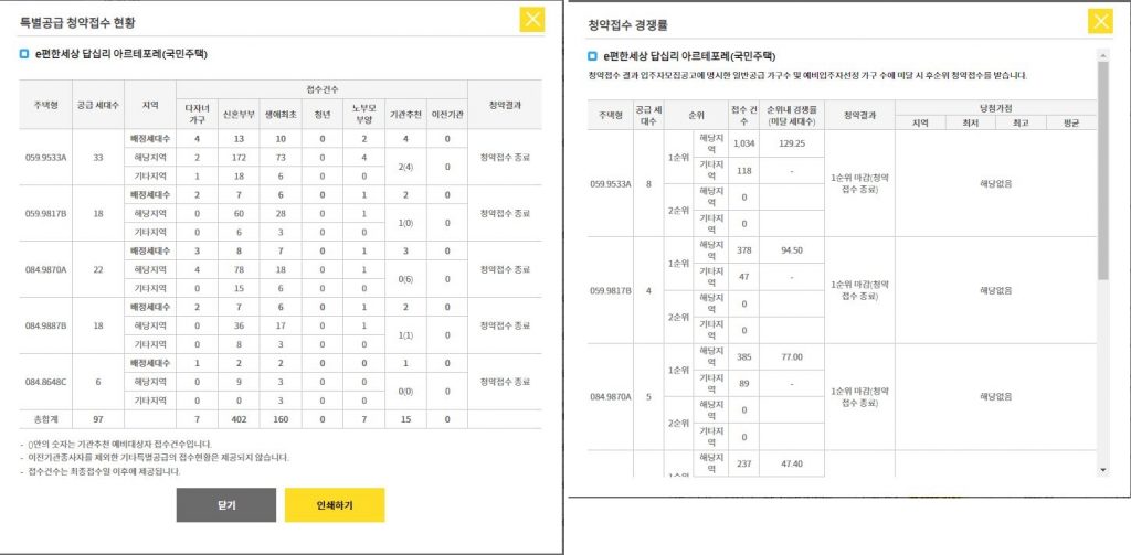 답십리아르테포레 청약결과