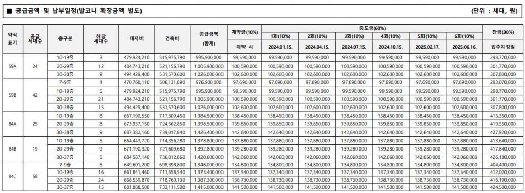 더샵 강동센트럴시티 납부일정