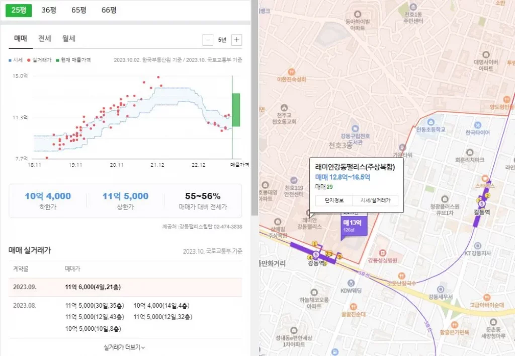 래미안 강동팰리스(2017년도준공) 59타입 실거래가